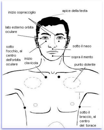 Mappa Terapia Eft